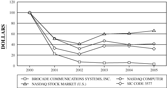 (LINE GRAPH)